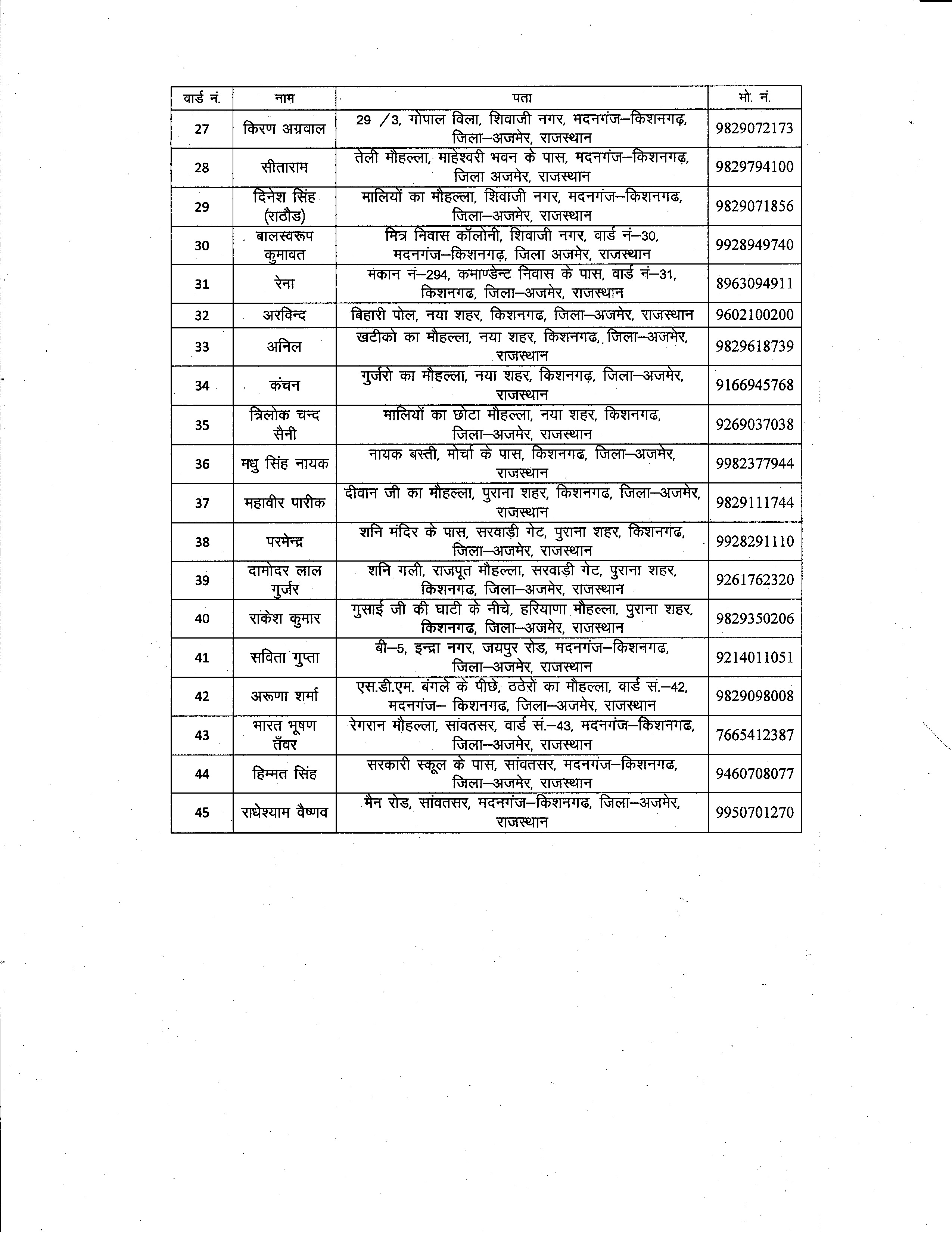 NAGAR PALIKA TELIPHONE LIST